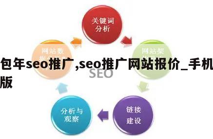 包年seo推广,seo推广网站报价_手机版